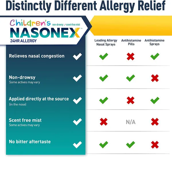 Nasonex Children's Allergy and Congestion Spray 24-Hour Relief 60 Sprays